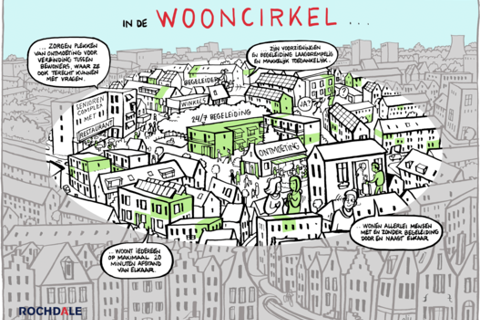 Animatie wooncirkel.